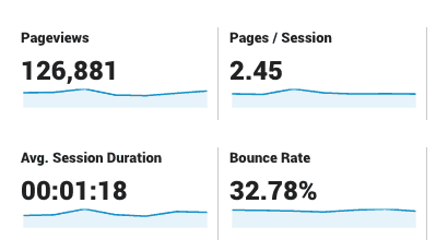 seo and video