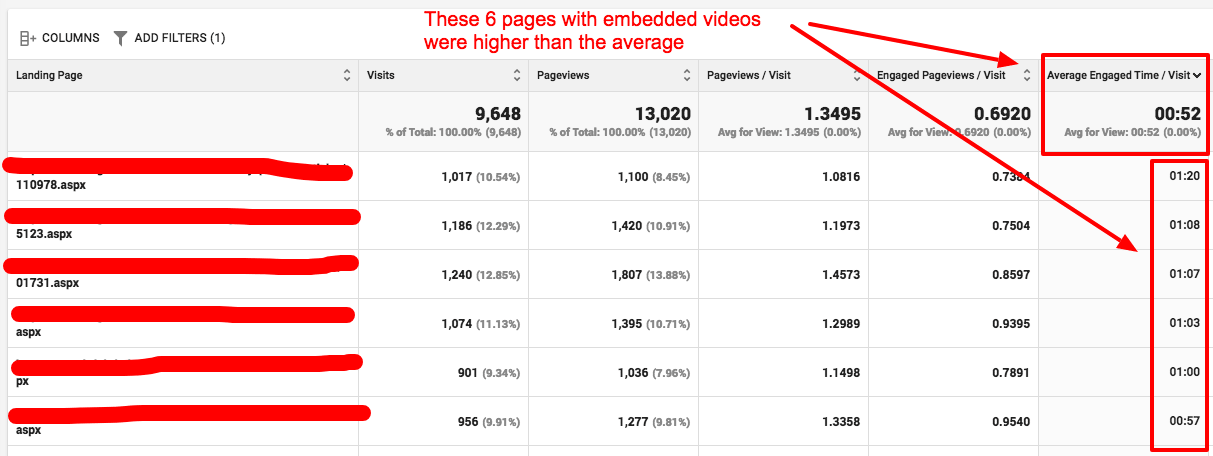 page engagement rate