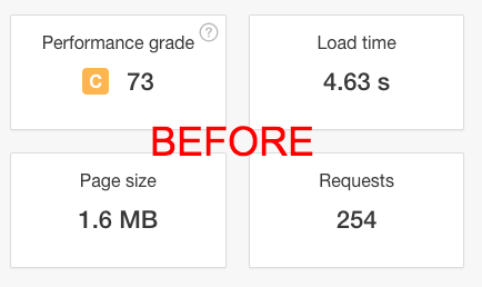 pingdom score decrease