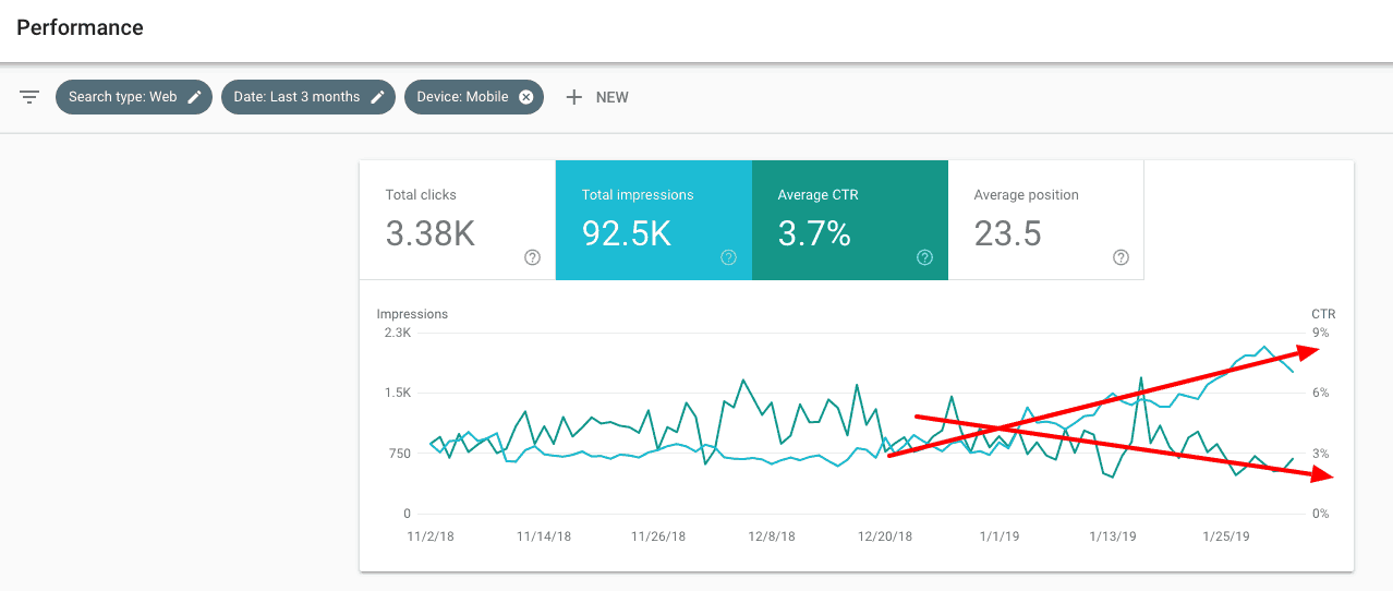 search console reporting