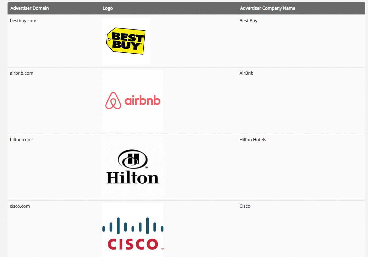 Brand advertisers