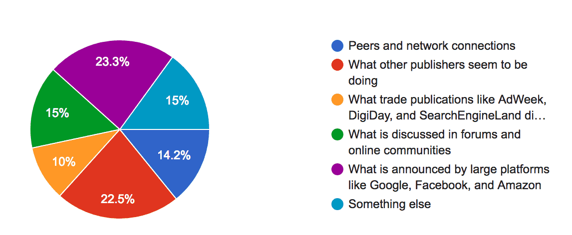 publisher trends