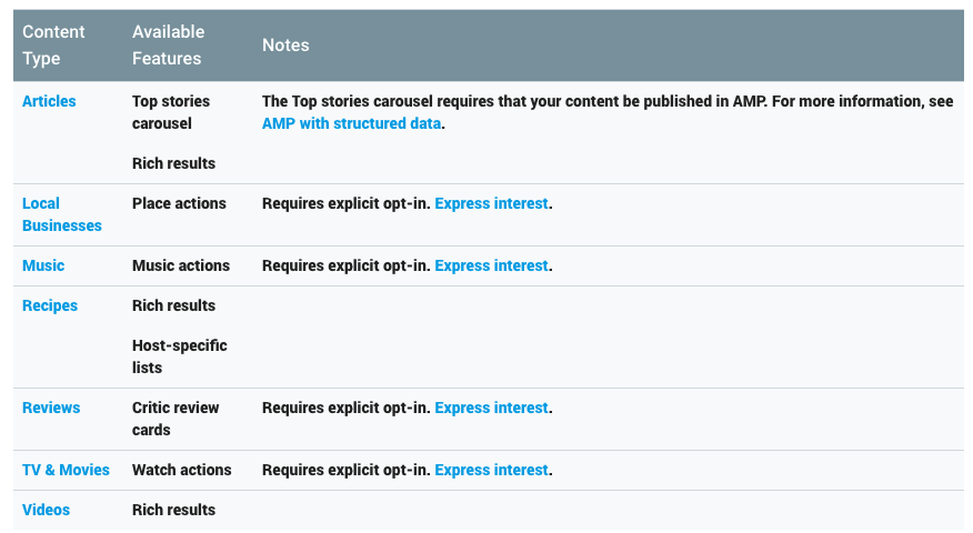 rich snippet results