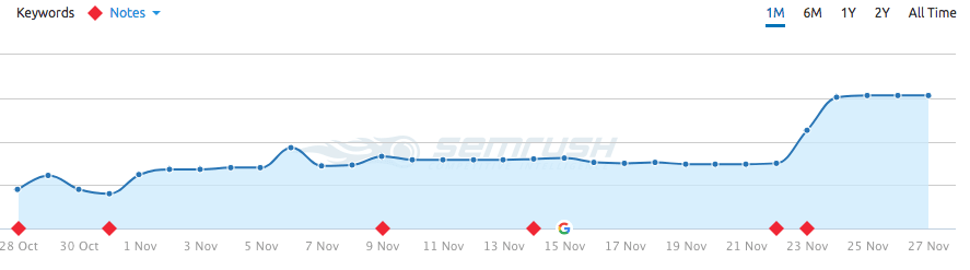 website rankings