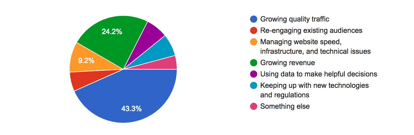 website trends 2019
