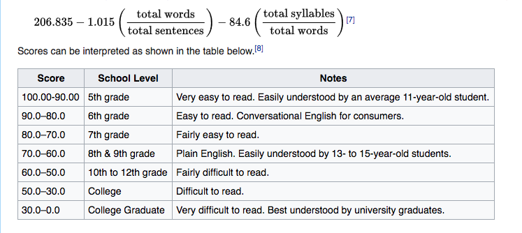 how to calculate readability score
