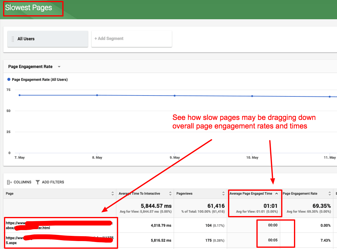 slow pages website engagement