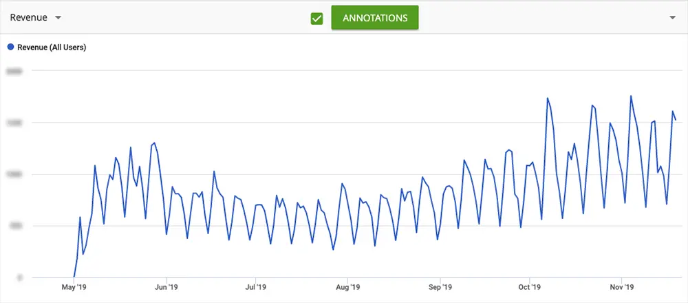 Image in How This Publisher Increased Revenue and Playbacks with Ezoic’s Video Player