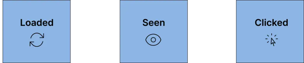 Image in Ad Viewability: What It Means and How To Improve This to Maximize Site Revenue
