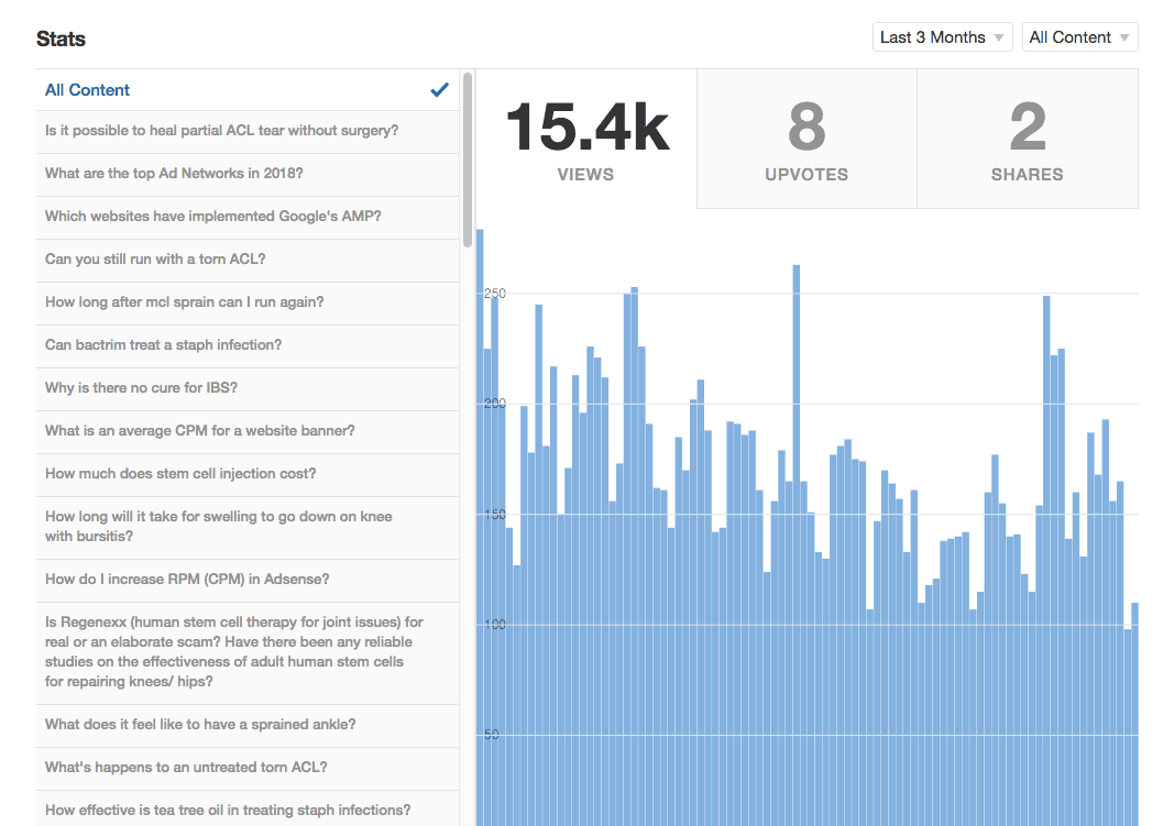 quora web traffic