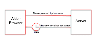 ttfb web browser ux