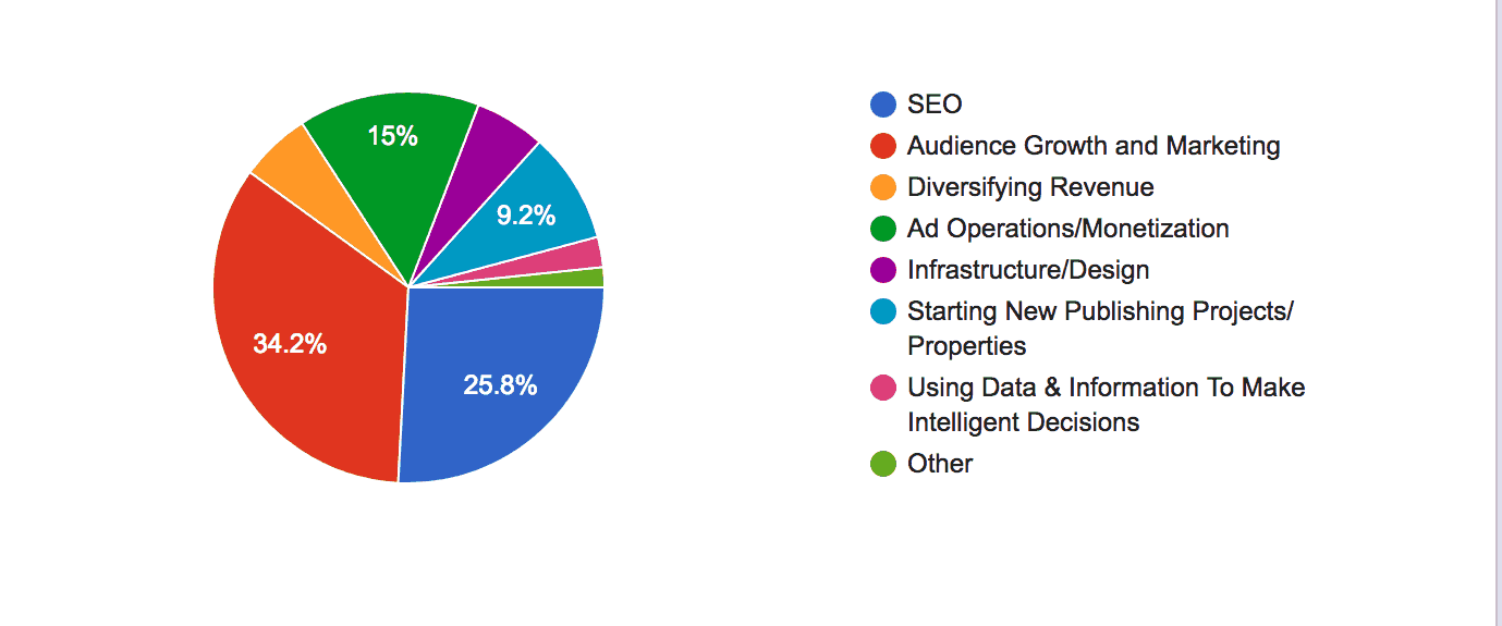 publishing trends