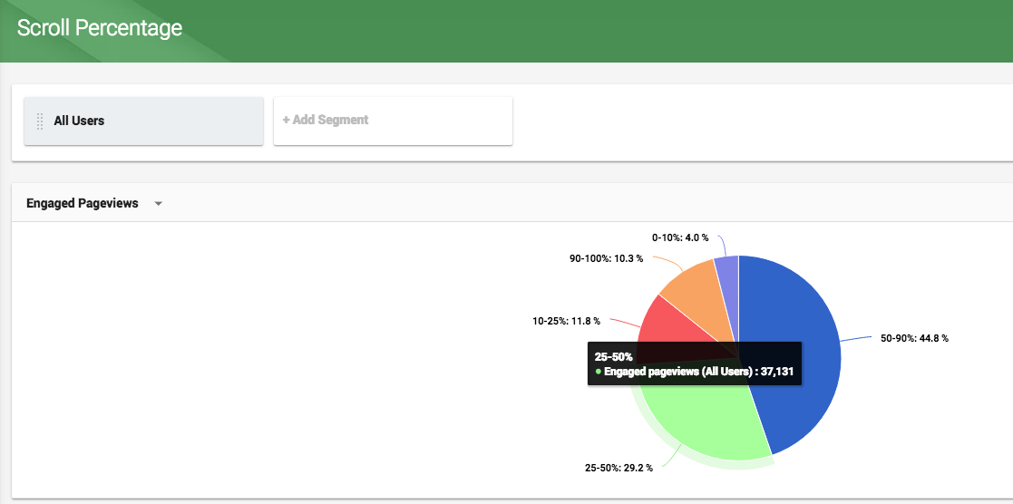 scroll percentage website