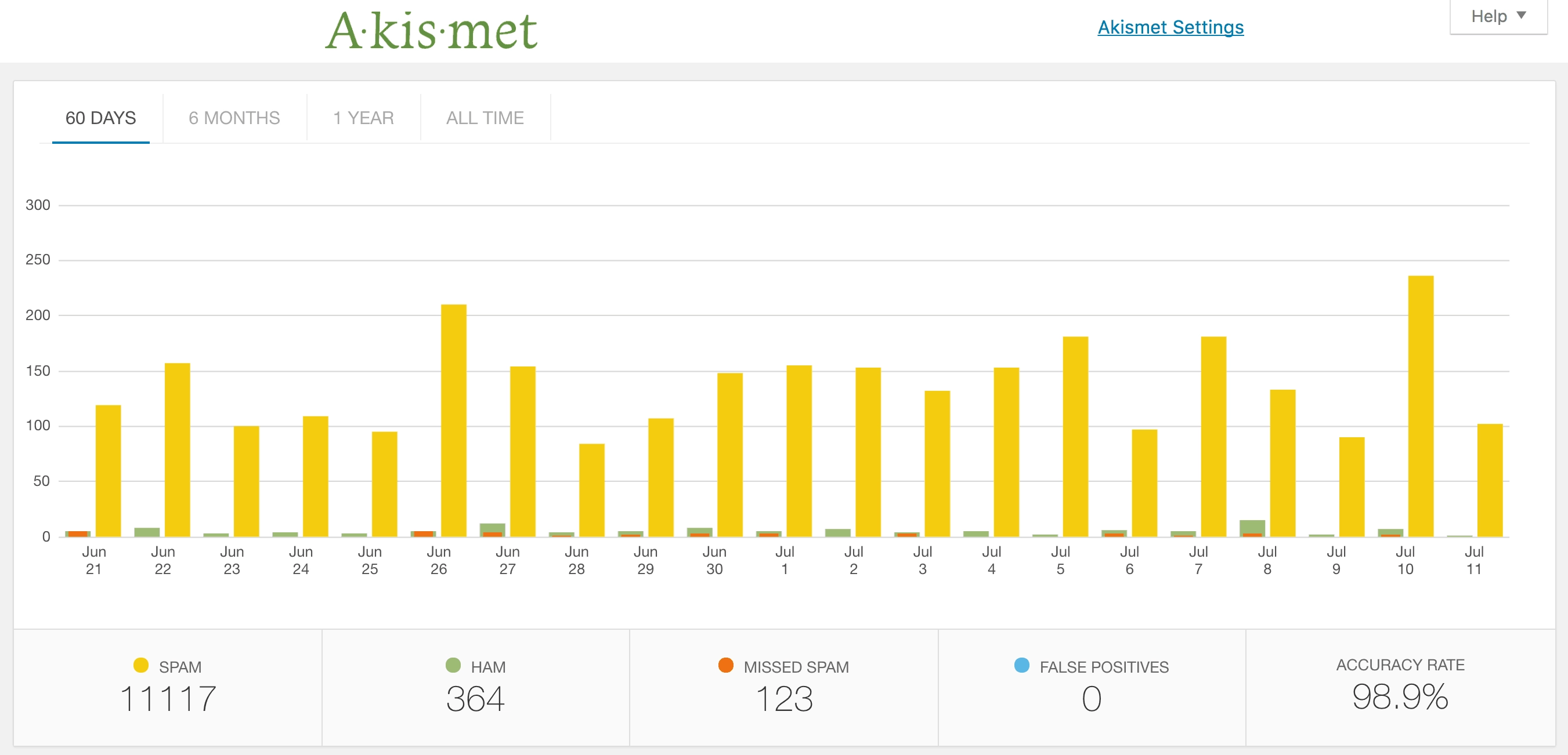 What I Do To Run A Profitable Website