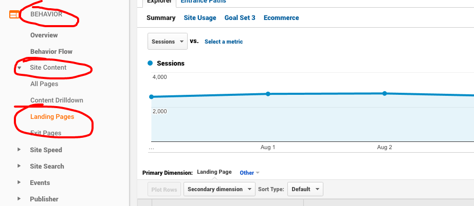 google analytics popular content