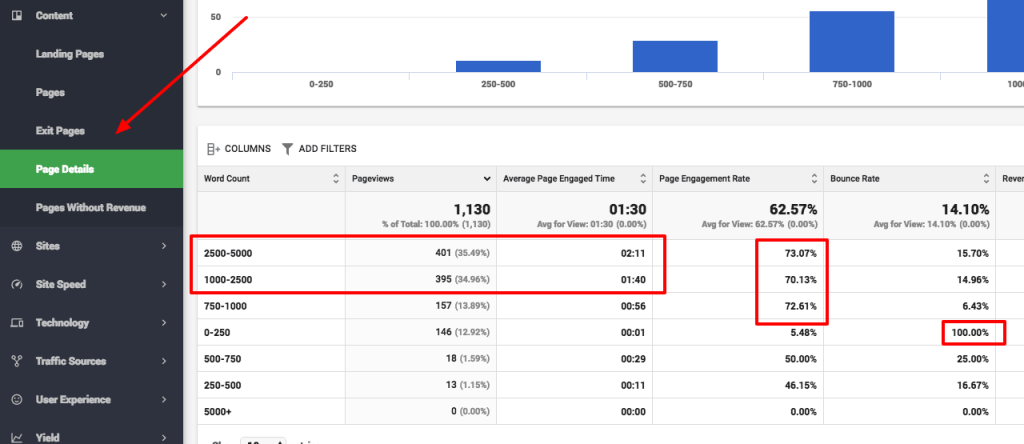 word count details