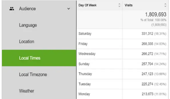 Image in The Ultimate Guide: How to Find Your Target Audience for Your Website