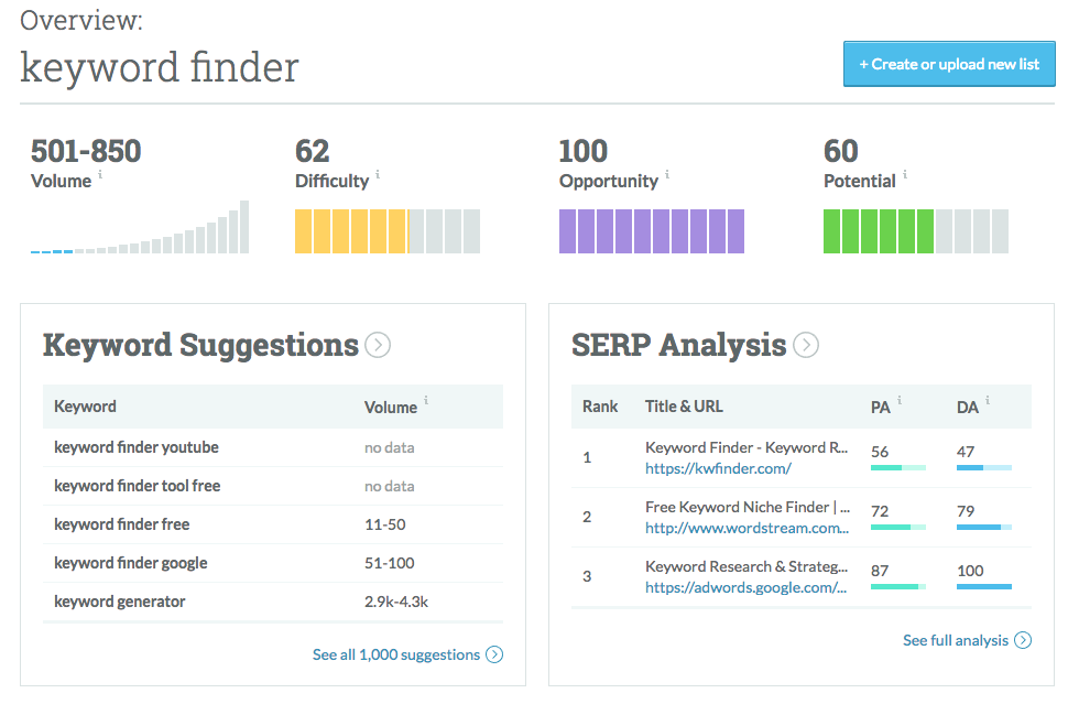 keyword tools keyword finder