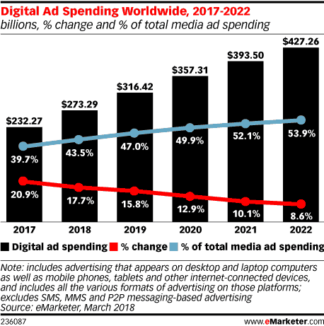 display ads vs affiliate ads