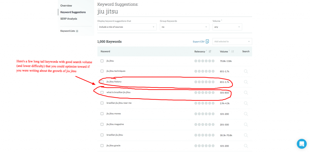 keyword research