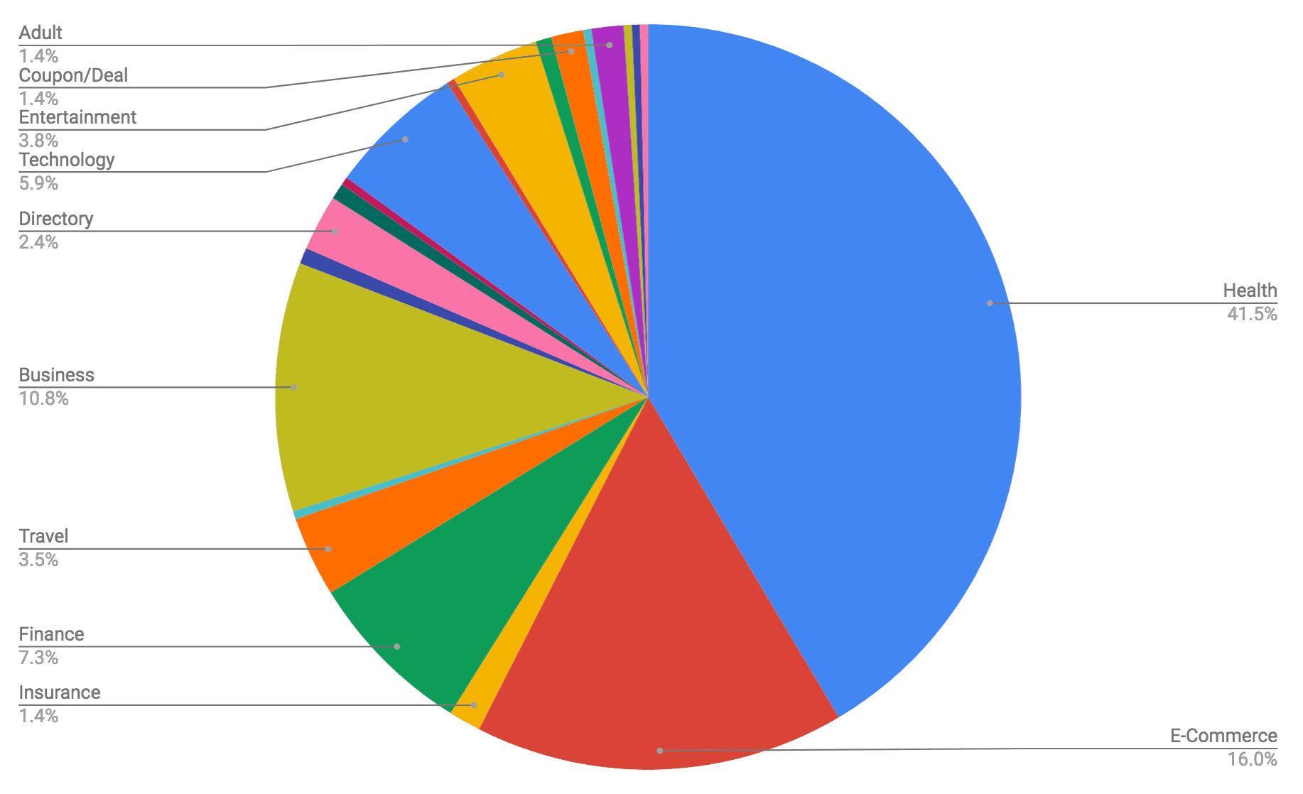 google website health