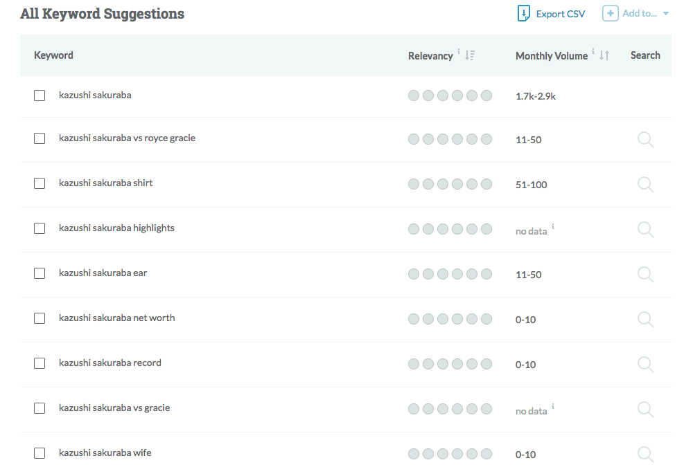 increase traffic to content