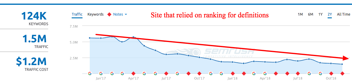 rank in knowledge graph