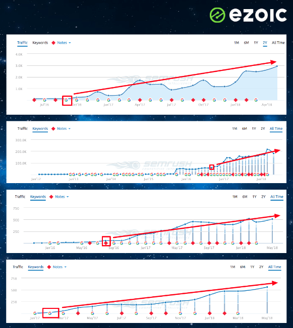 recover google core algorithm update