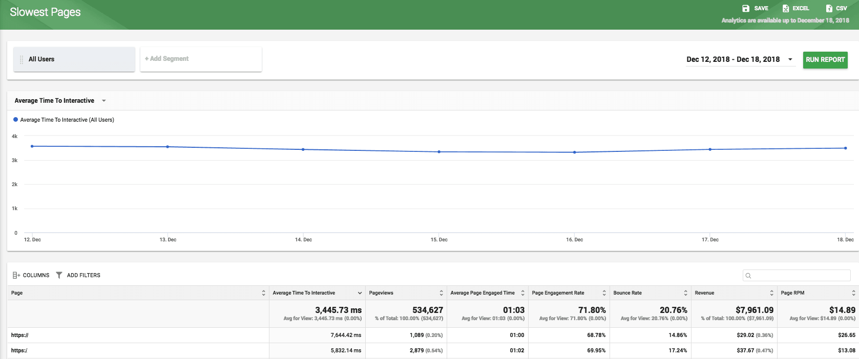 website speed for seo techniques