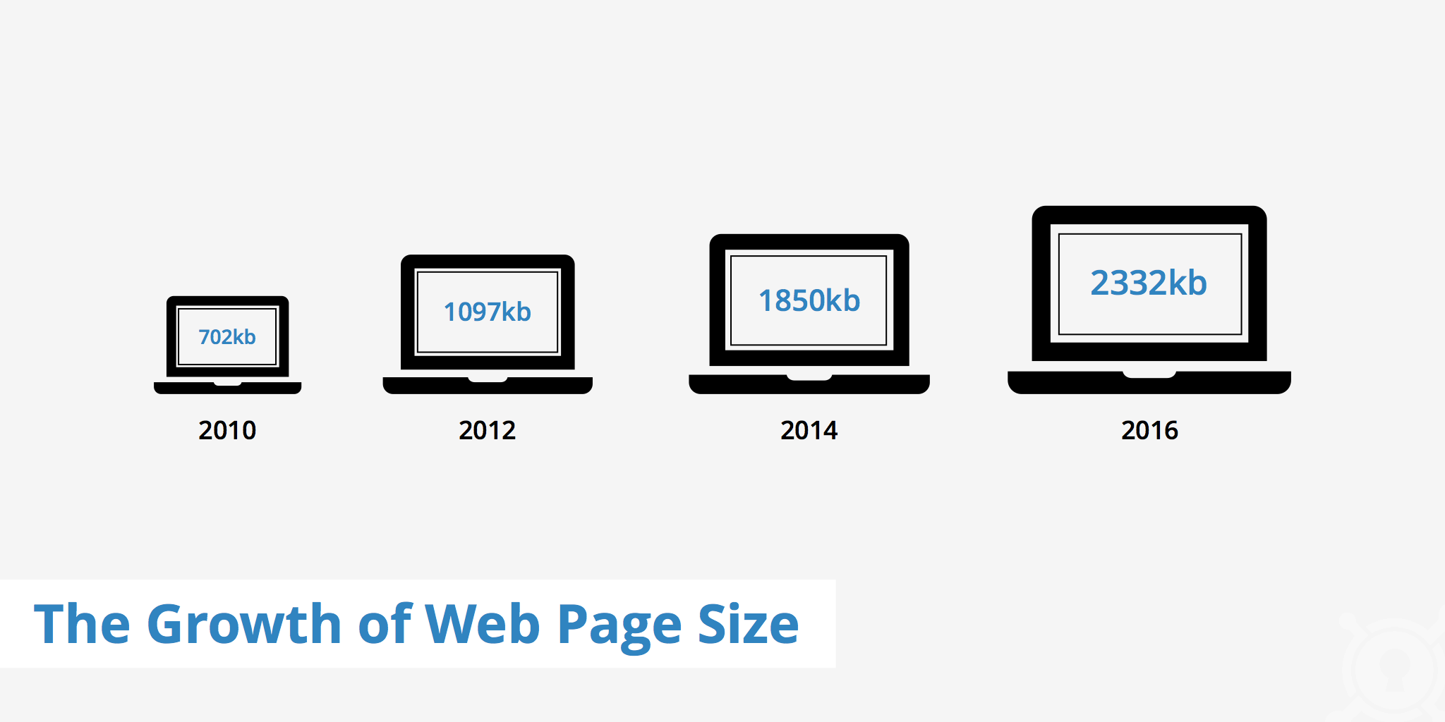 web page file size
