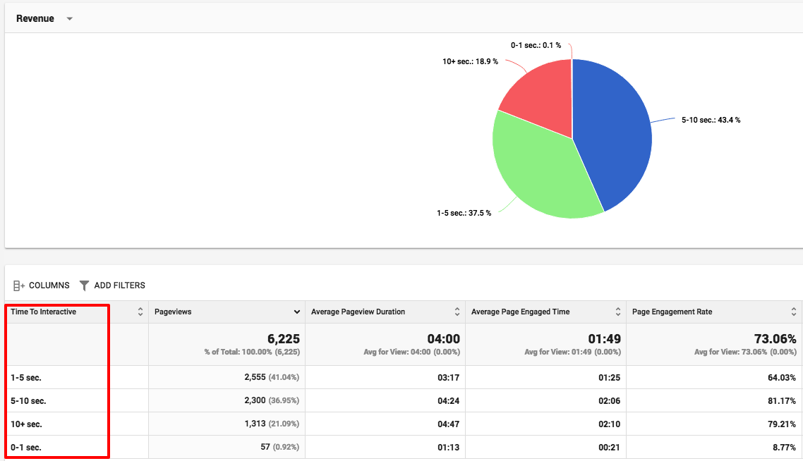 site visitors site speed