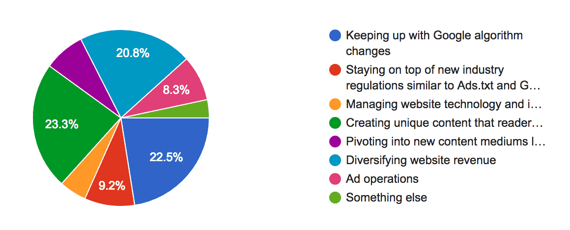 what will change for websites in 2019