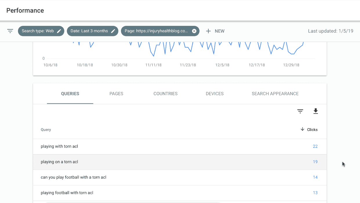which search queries drive search traffic to my organic website