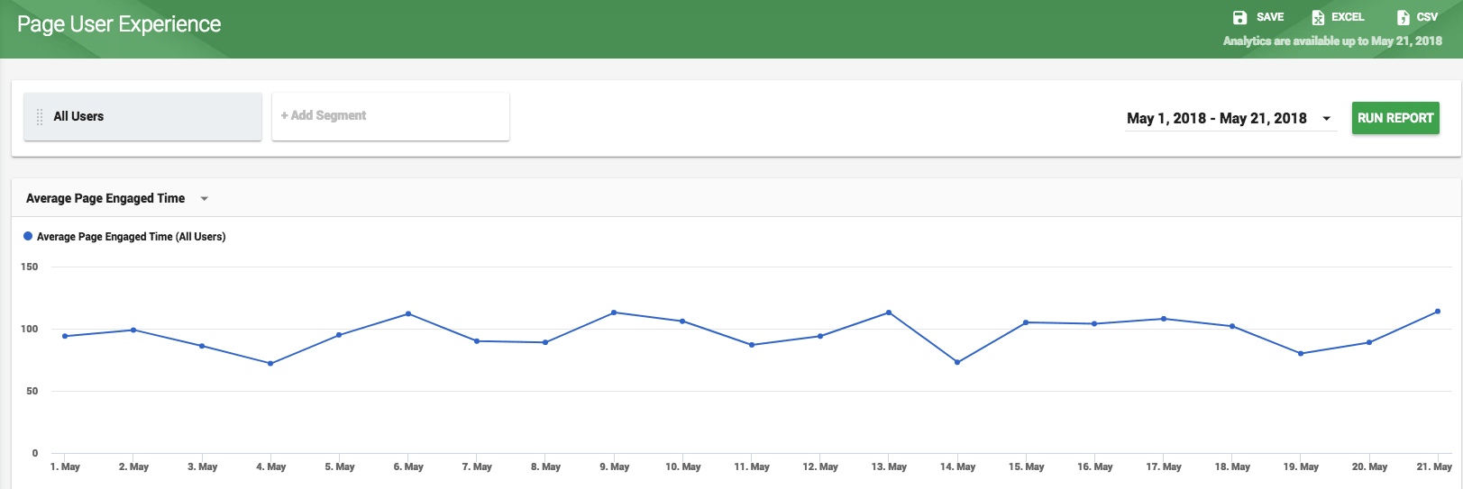 page engagement from site visitors