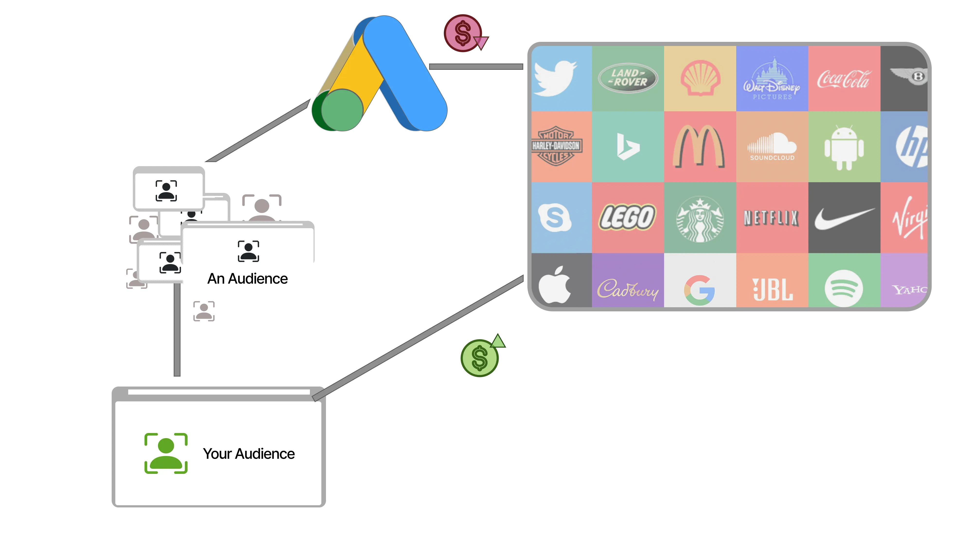 ad id optimization