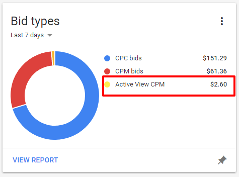 active view cpm adsense
