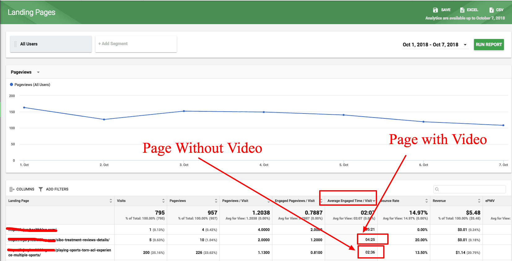 how to get traffic to your website 2019 and get them to engage