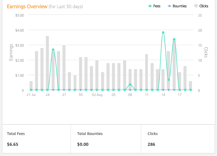 amazon affiliate revenue adsense