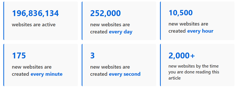 Siteefy Statistics