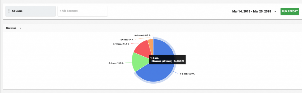 how websites make money from ads