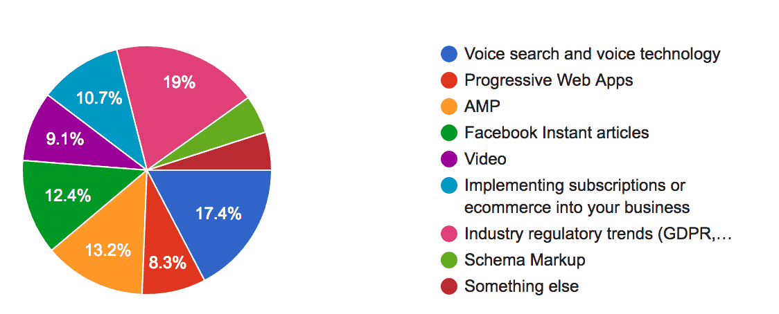 publishing innovations